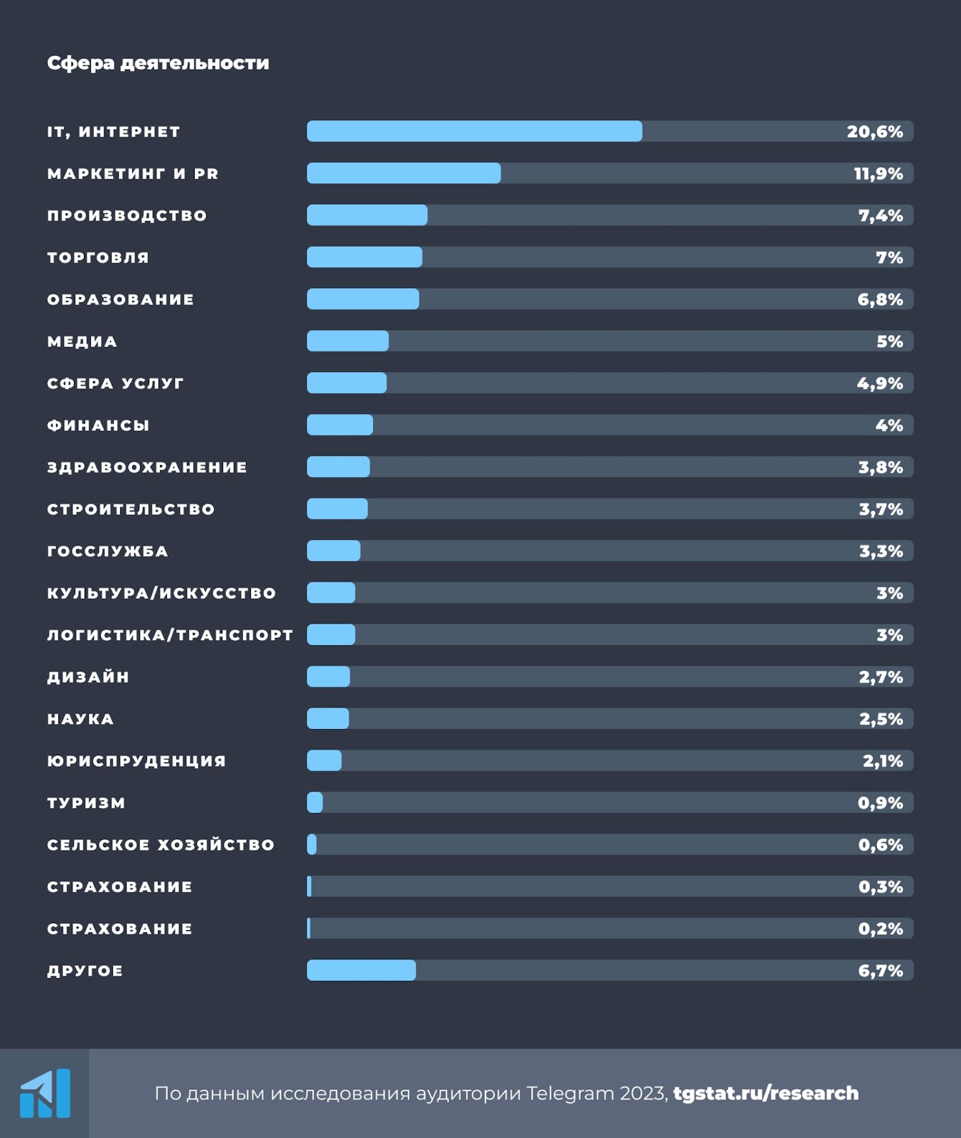 Telegram — новый источник трафика?