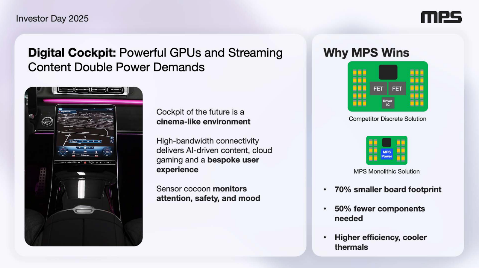 Monolithic Power's modules for automotive digital cockpits.