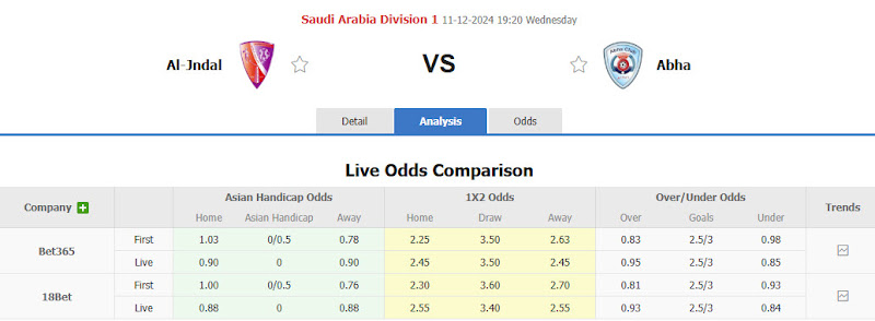 Dự đoán tỷ lệ bóng đá, soi kèo Al Jandal vs Abha