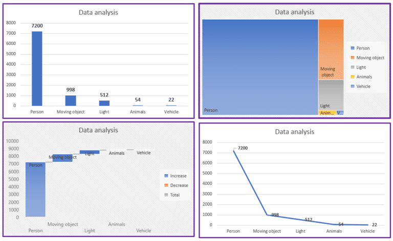 Data Analysis