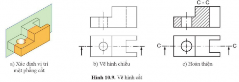 BÀI 10: MẶT CẮT VÀ HÌNH CẮT