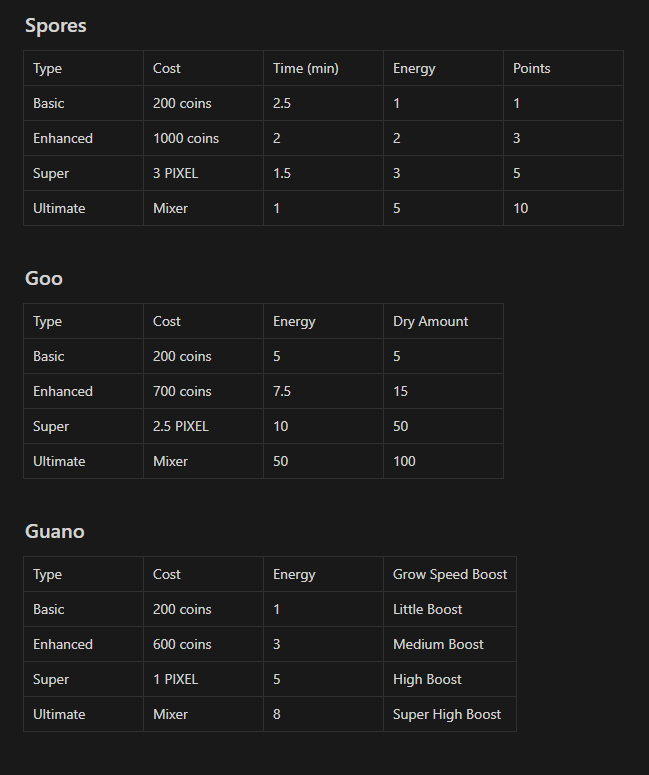 Gameplay Value of Various Resources