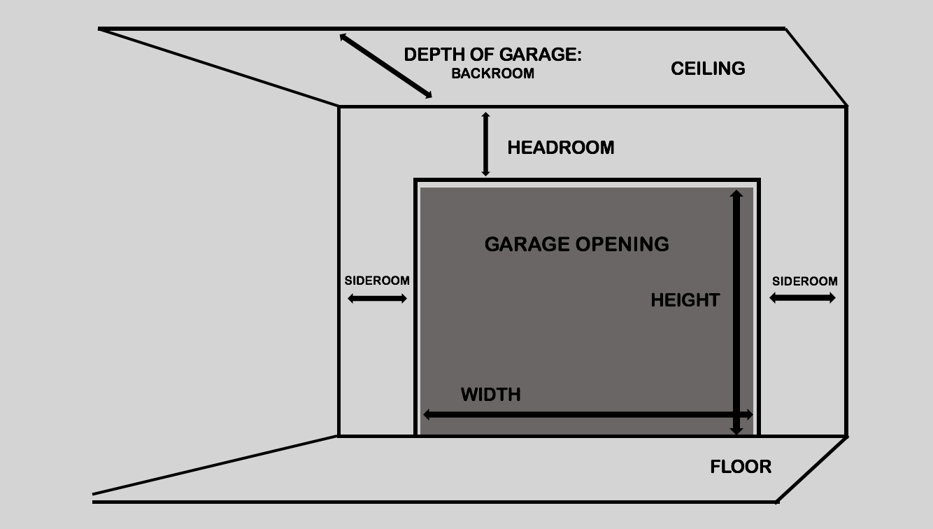 garage door height