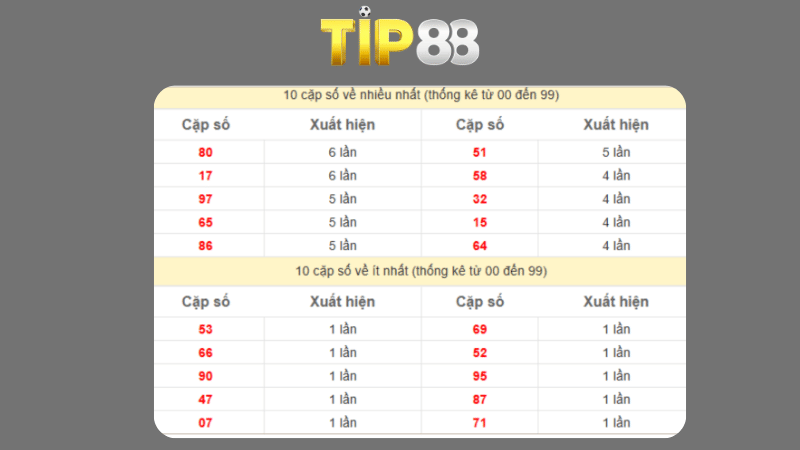 Dự đoán kết quả xsmb phương pháp chuỗi loto ngày 07/06/2025