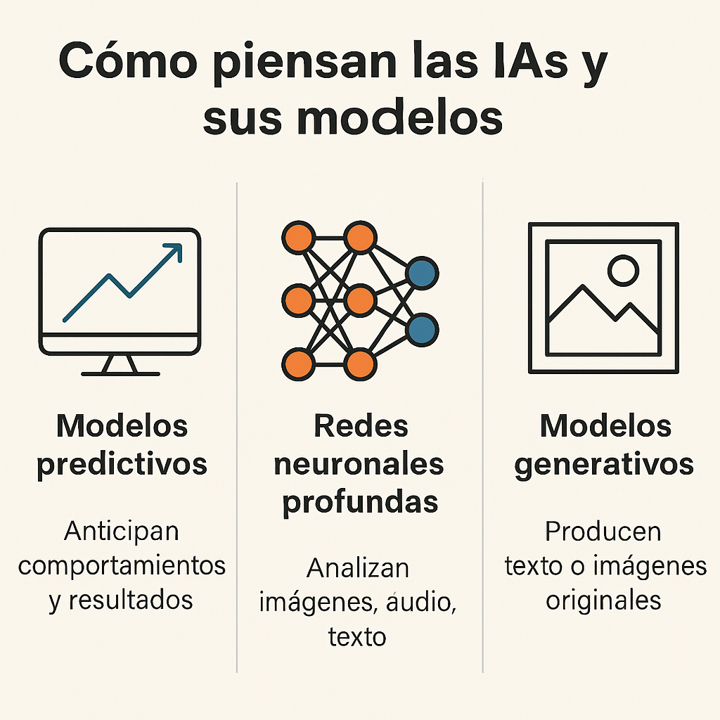 Diagrama
