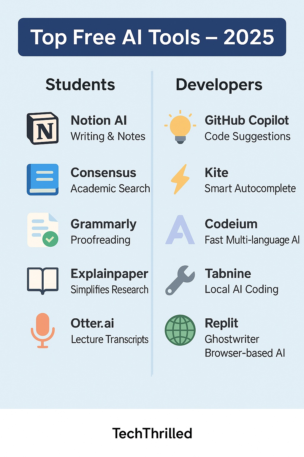  Infographic: Free AI Tools for Students and Developers