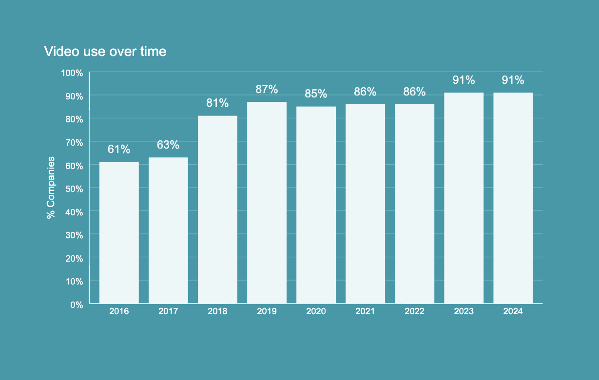 short-form videos are social media marketing trend