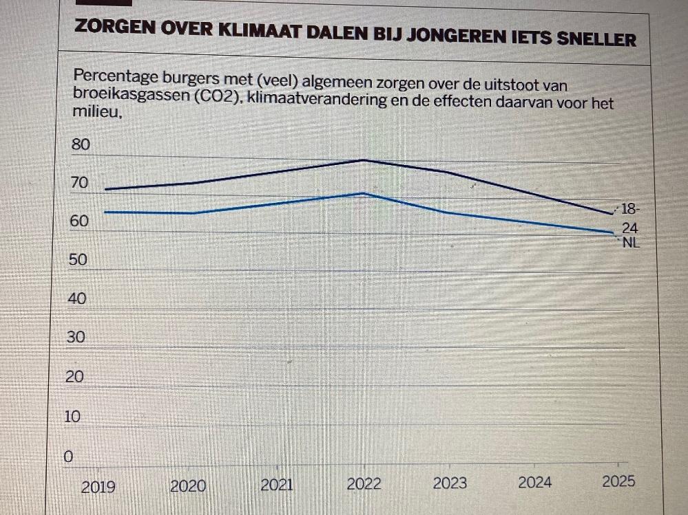 Afbeelding met tekst, schermopname, Parallel, lijn

Door AI gegenereerde inhoud is mogelijk onjuist.