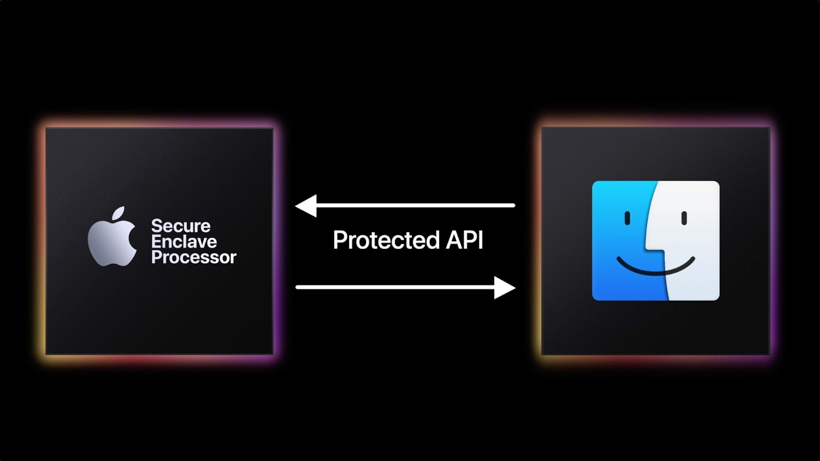 Security Upgrades: Protecting Your Privacy