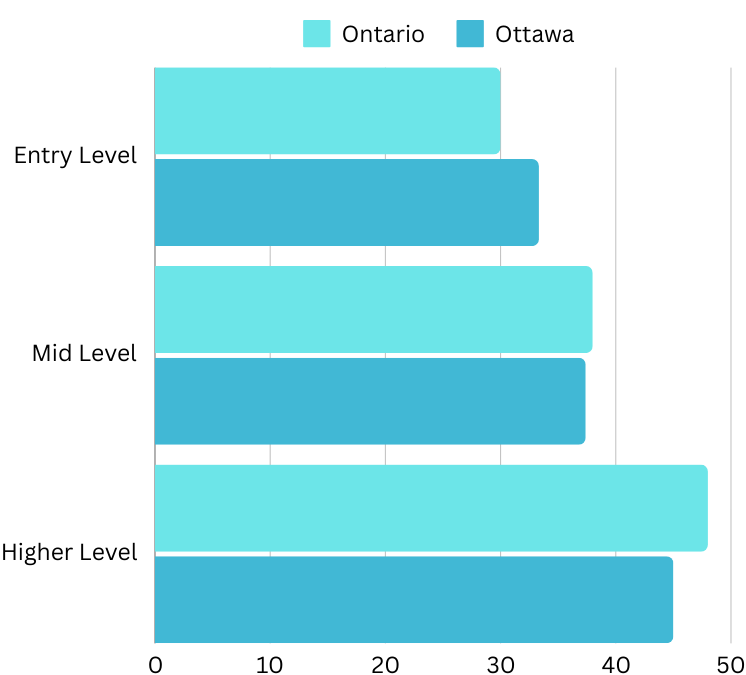 A graph of blue bars

Description automatically generated with medium confidence