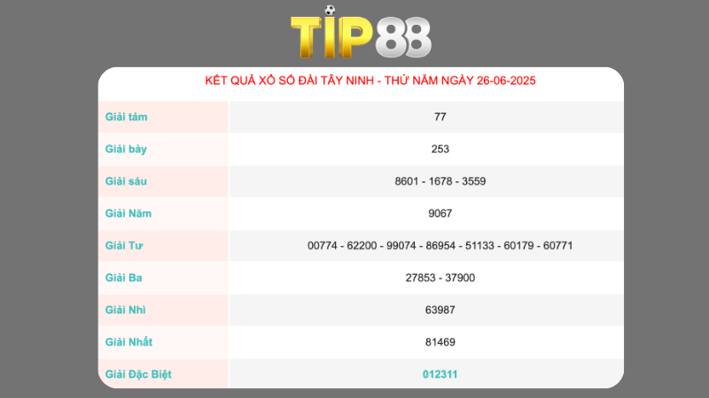 Kết quả xổ số Tây Ninh ngày 26/06/2025