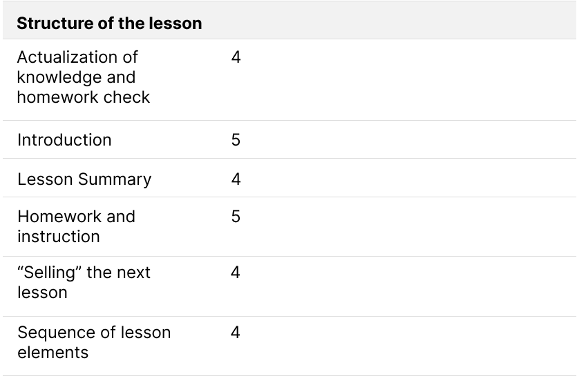 case study, Ringostat artificial intelligence, lesson structure assessment