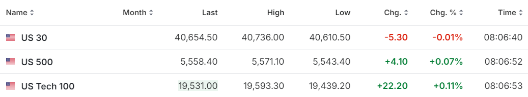 【今日美股】AMD股價大漲3%！猴痘概念股飆漲