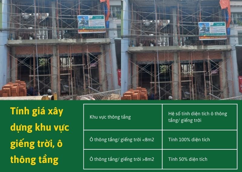 Tinh gia xay dung khu vuc gieng troi o thong tang Nhat Tin