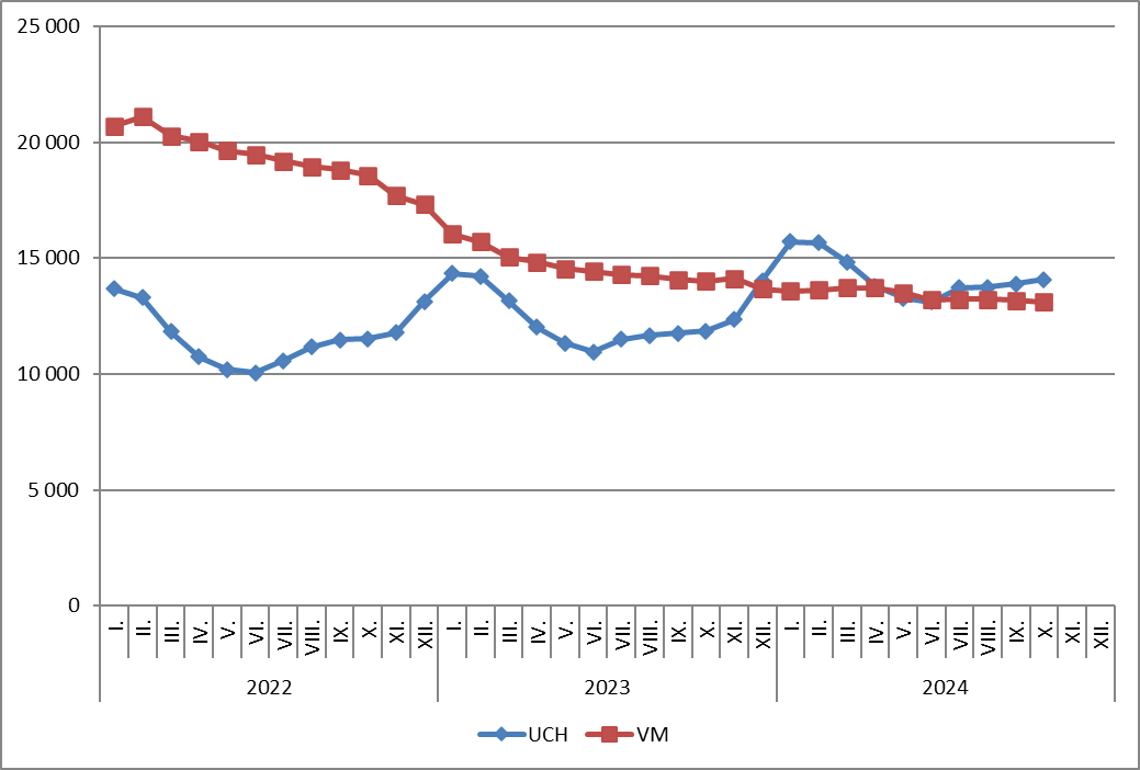 Obsah obrázku text, snímek obrazovky, řada/pruh, Vykreslený graf

Popis byl vytvořen automaticky