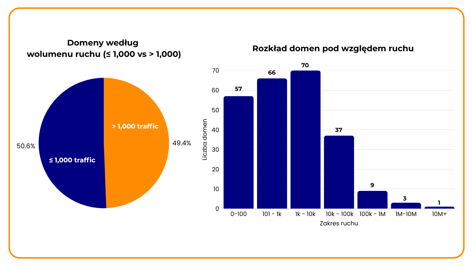 Link building