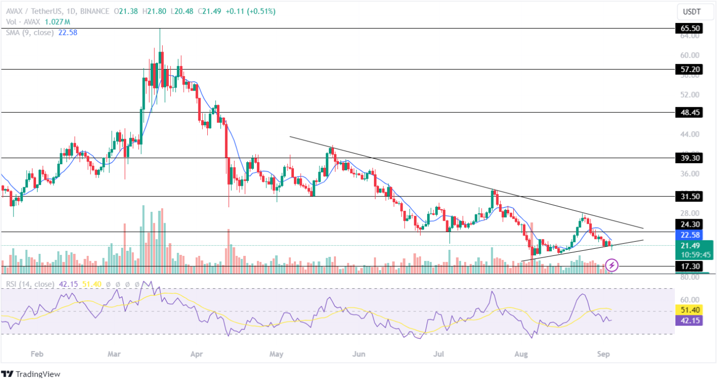 Altcoins อันดับต้น ๆ ที่จะซ้อนกันท่ามกลางความล้มเหลวของ Crypto วันนี้!