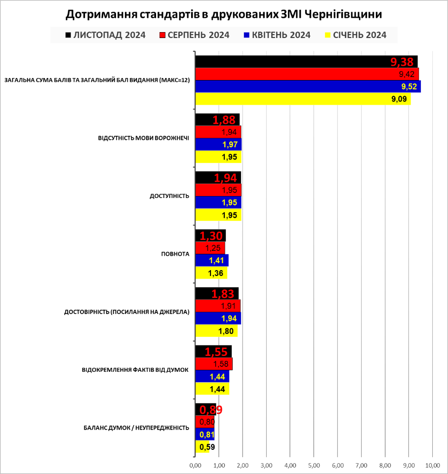 C:\Users\Admin\AppData\Local\Temp\Rar$DIa0.917\Стандарти ДРУК.png