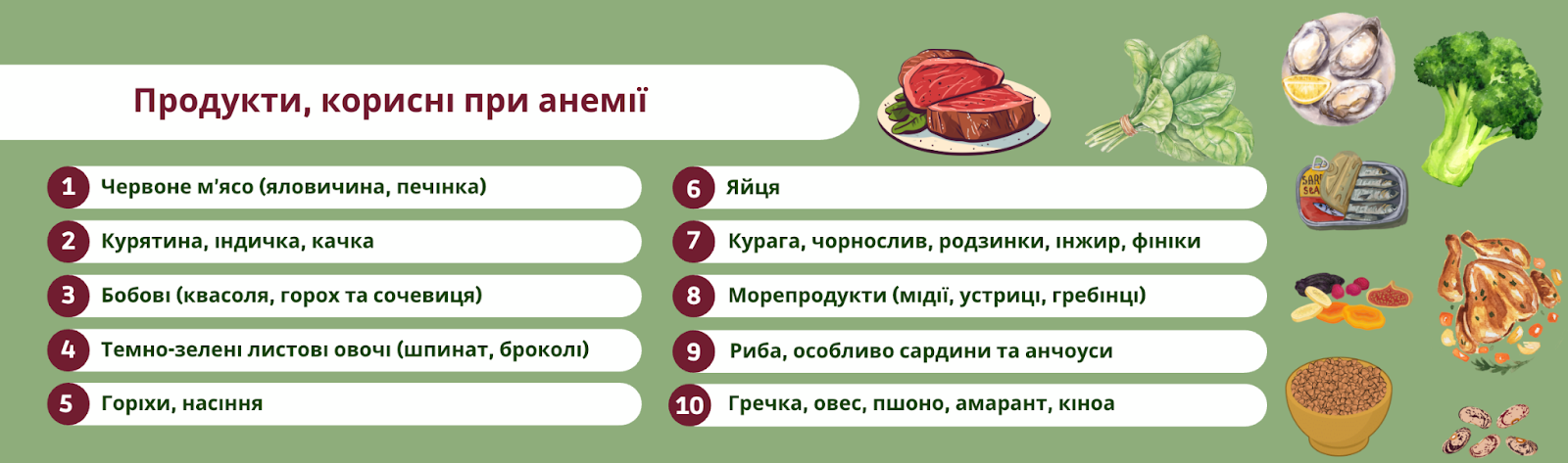 залізодефіцитна анемія харчування