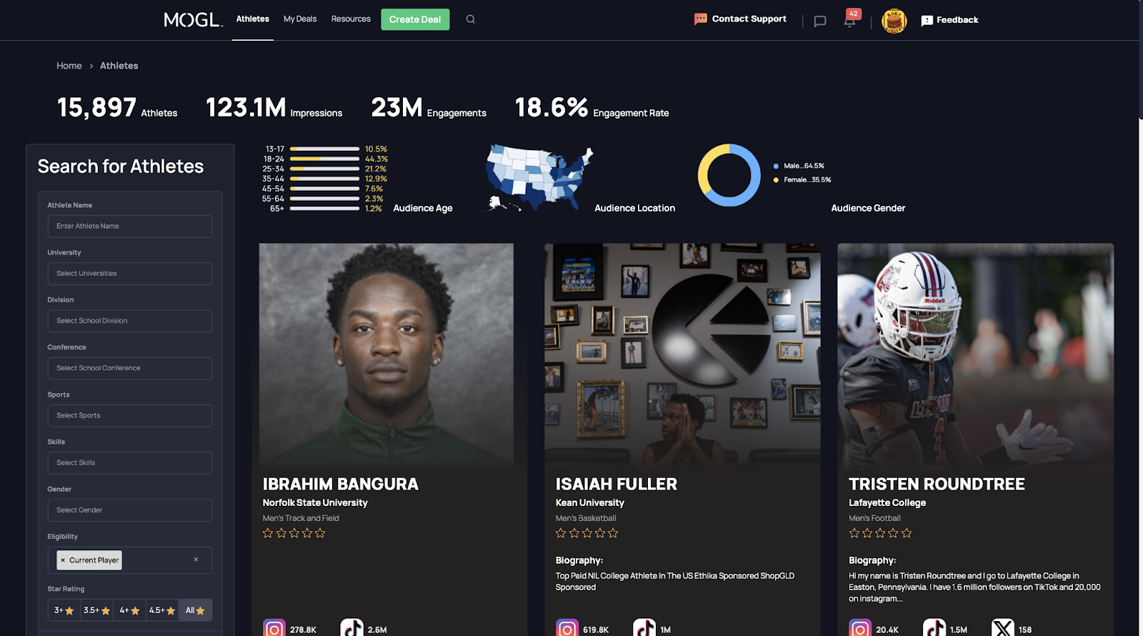 MOGL Introduces First-Party Data & Insights For Enhanced Targeting And Performance Tracking In Athlete Marketing Campaigns