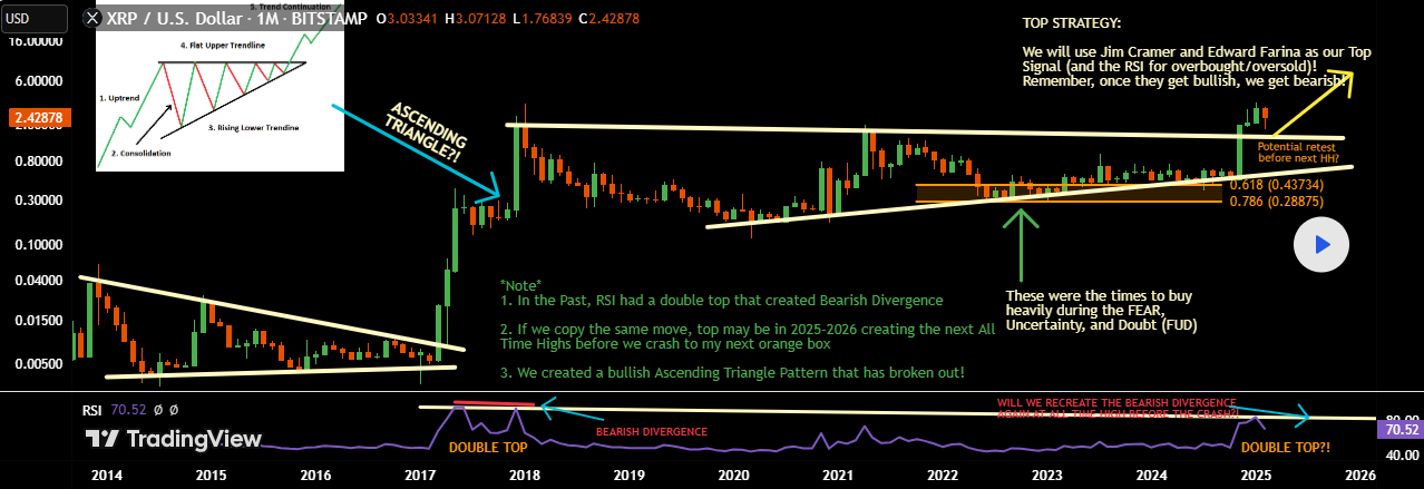 XRP price movement prediction