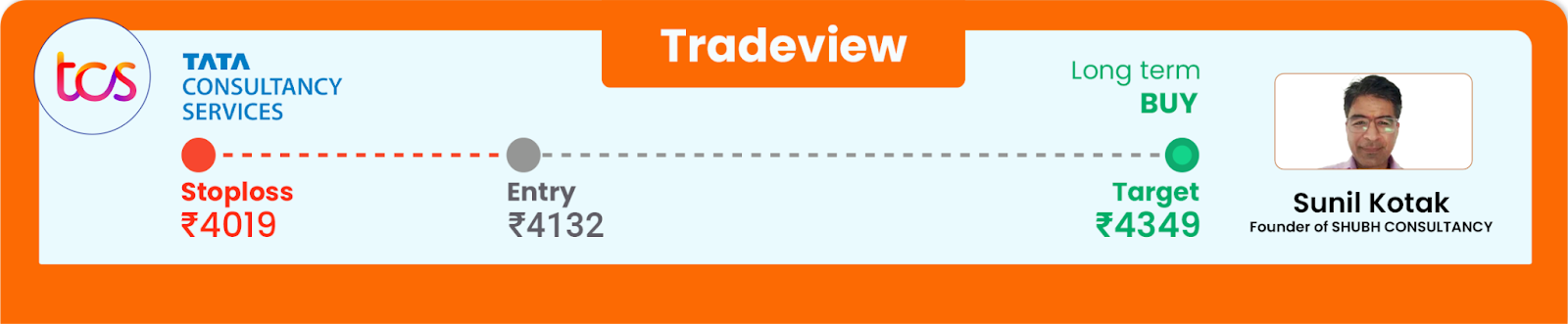 Trade view of TCS by sunil kotak