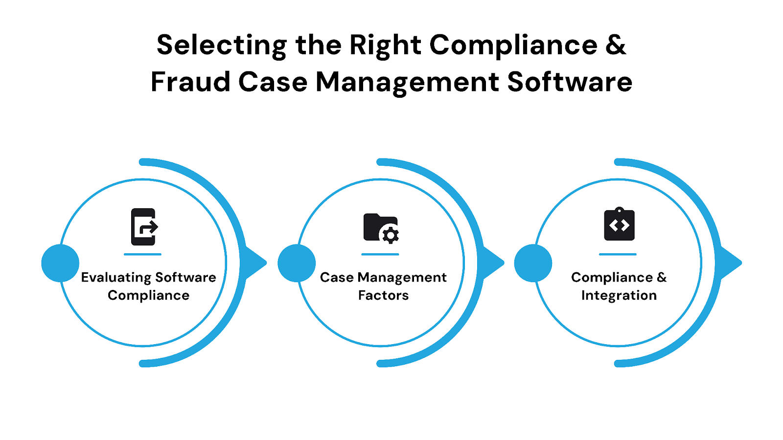 Selecting the Right Compliance and Fraud Case Management Software