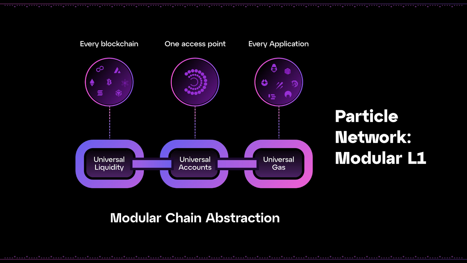 Project Review - Particle Network