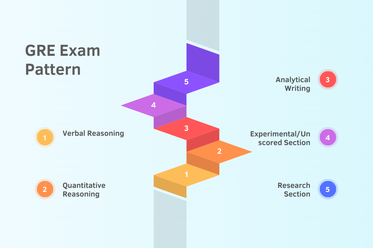 gre vs ielts