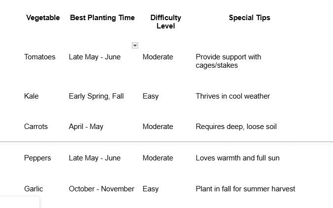 Grow Great Vegetables in Massachusetts