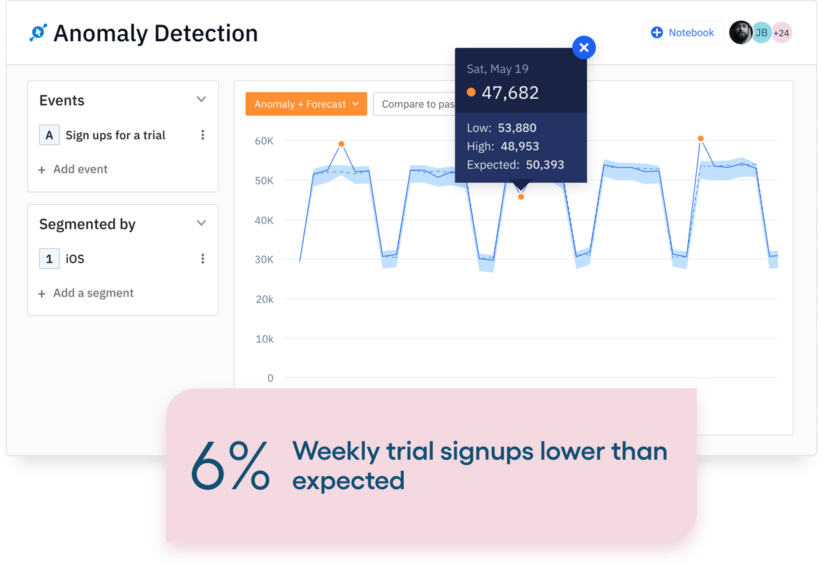 Amplitude Analytics Demo 