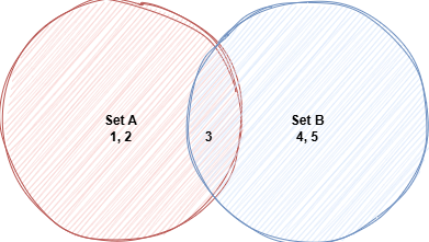 Simbol Diagram Venn