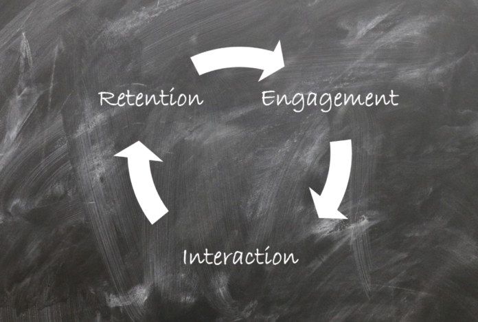 Engagement, Interaction, Retention… It's a cycle!