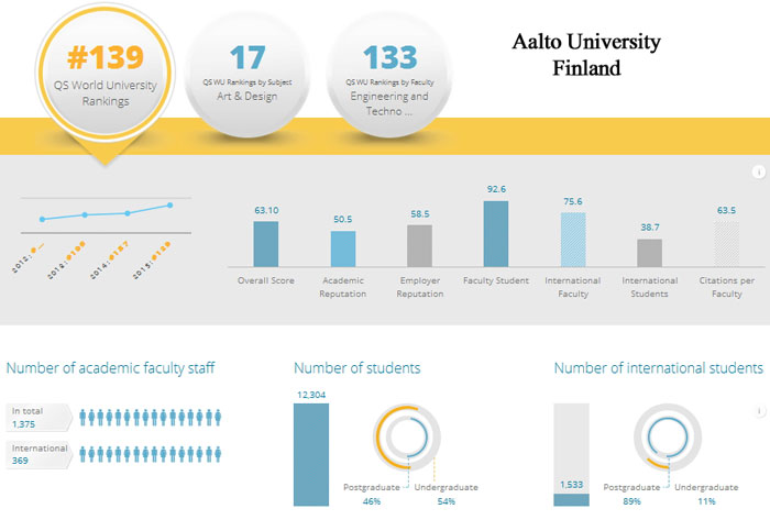 8-Aalto-University,-Finland