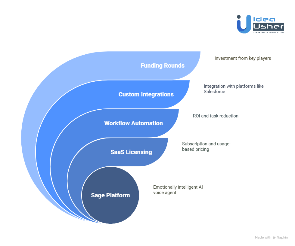 Business Model of the Ellipsis Health App