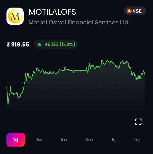 Motilal Oswal Share Price