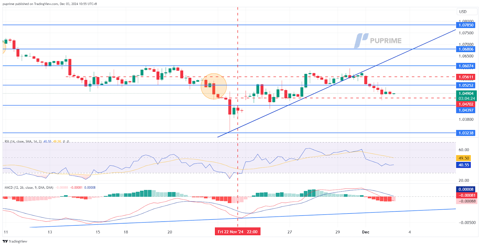 eurusd 03122024