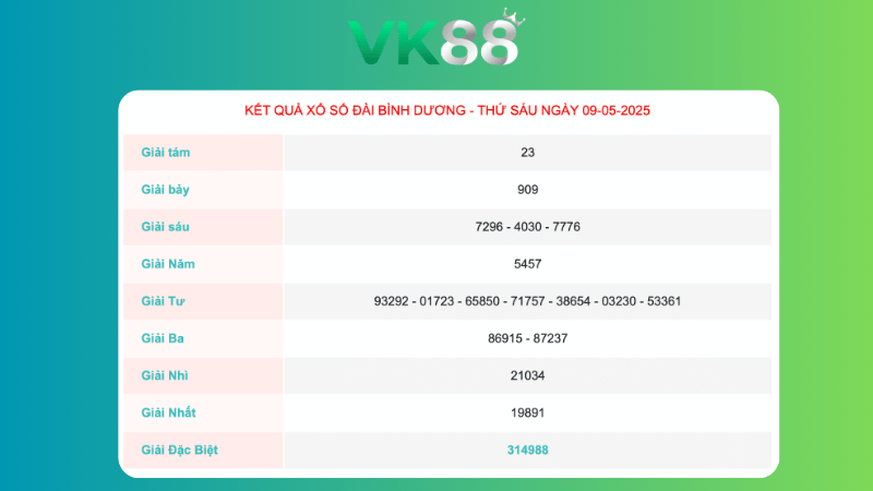 Kết quả xổ số Bình Dương ngày 09/05/2025
