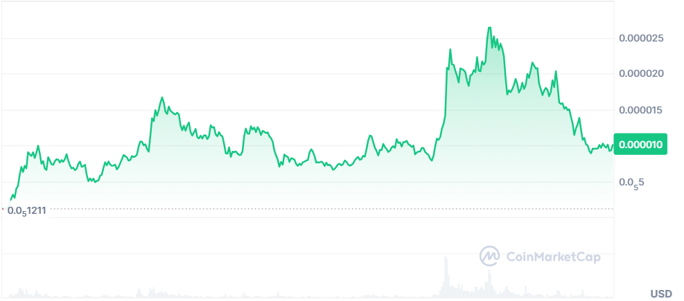 XRP Market Analysis