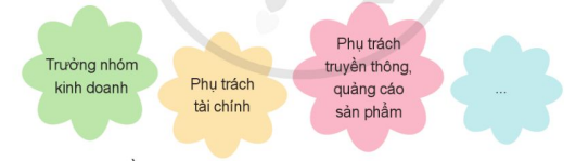 CHỦ ĐỀ 5. NGHỀ EM MƠ ƯỚCTUẦN 20