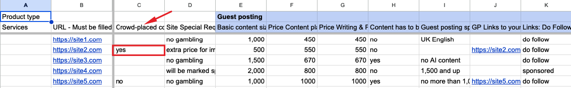 guest blogging service
