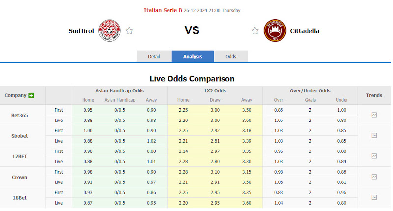 Dự Đoán Tỷ Lệ Bóng Đá, Soi Kèo Sudtirol Đấu Cittadella