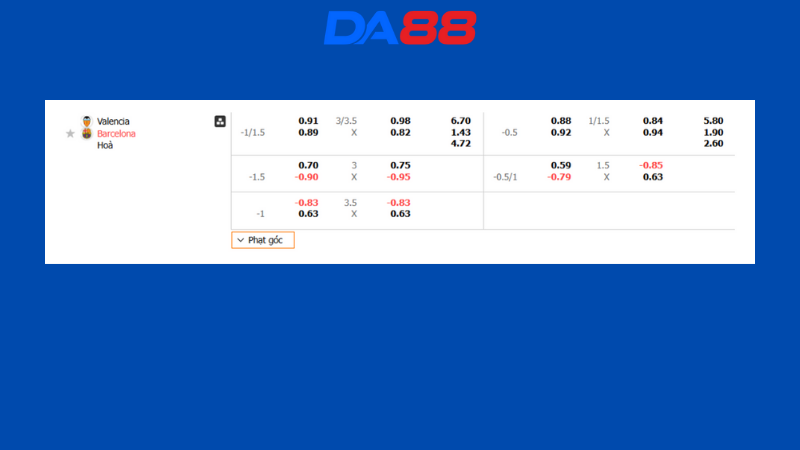 Bảng kèo Valencia vs Barcelona