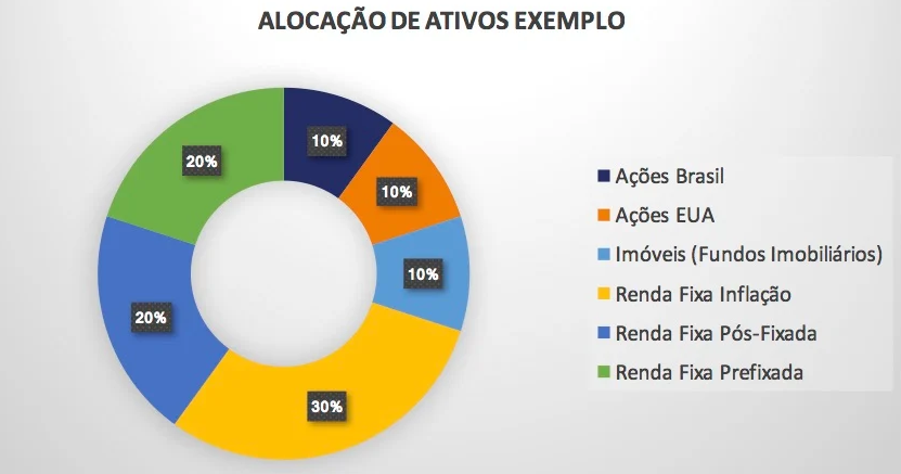 Gráfico

Descrição gerada automaticamente