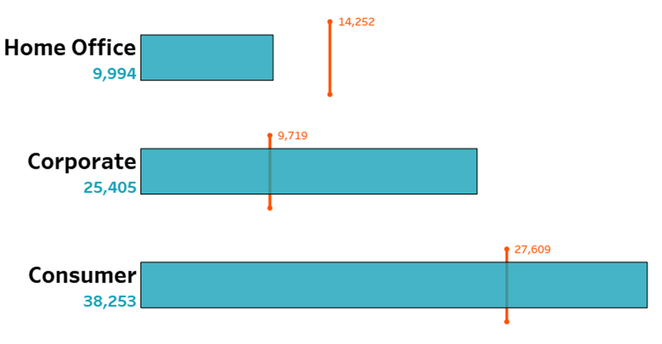 final result of tableau map layers data visualisation