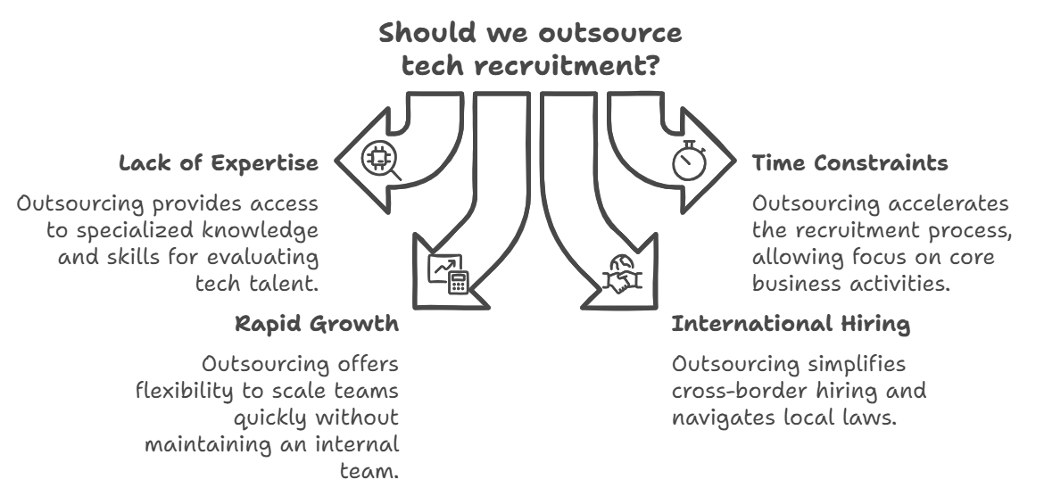 infographic on talent outsourcing