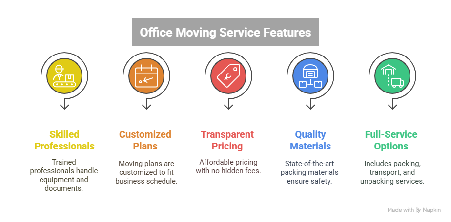 Office Movers In Bowmanville