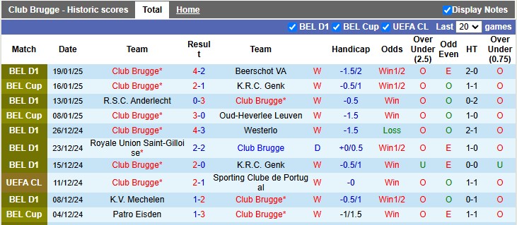 Thống Kê 10 Trận Gần Nhất Của Club Brugge