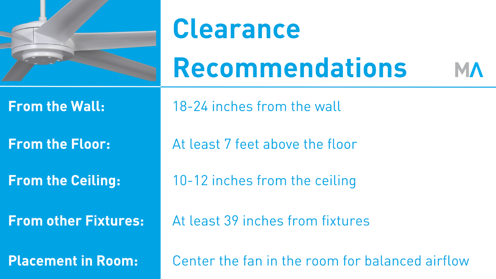 Ceiling fan Clearance guide