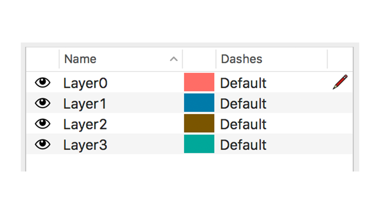 Layers window with four layers listed. There is a pencil icon beside the first layer.